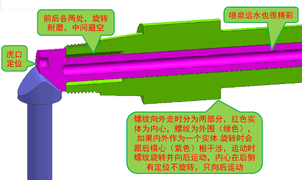 模具設(shè)計(jì)-三面螺紋抽芯案例